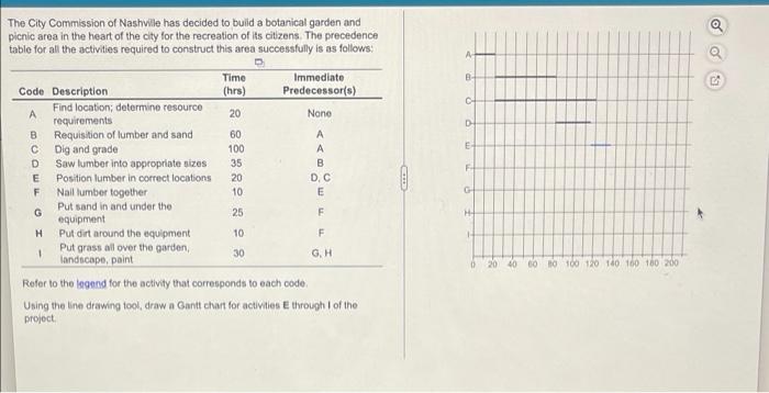 please me draw the correct lines in correct spot