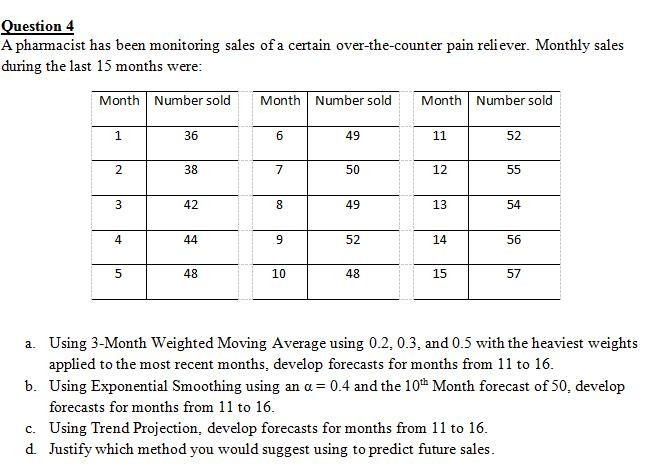 Question 4 A pharmacist has been monitoring sales