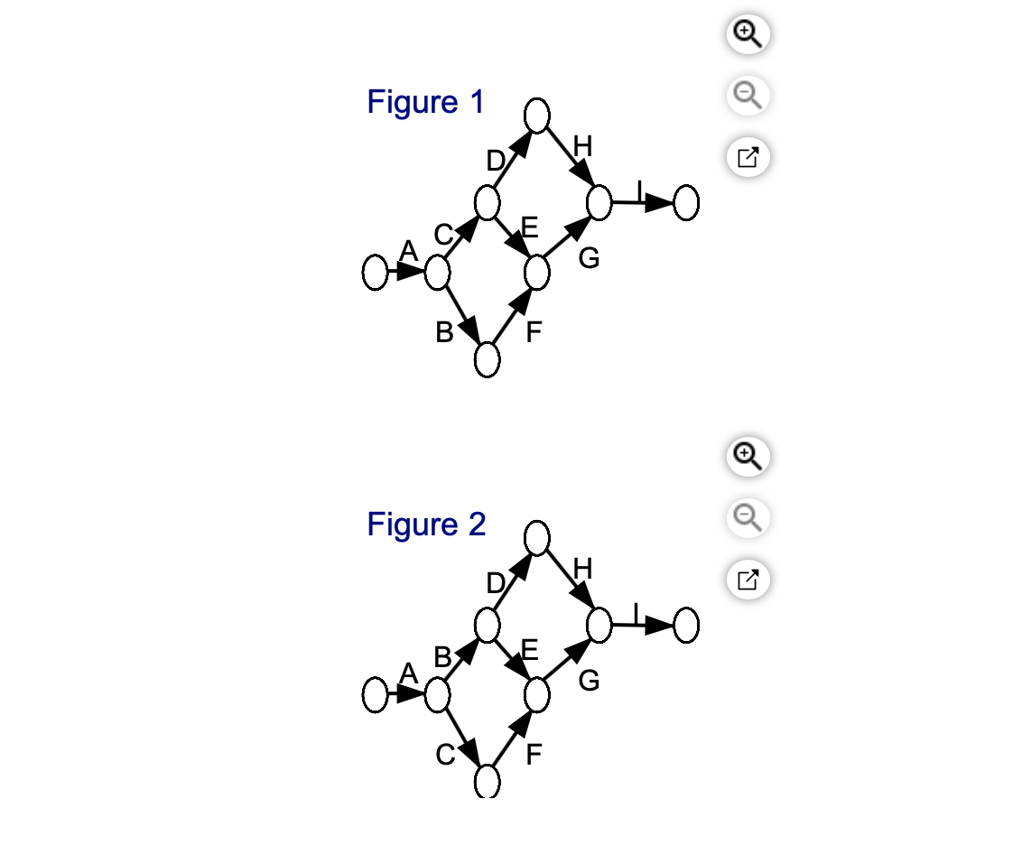 In the following table the activities with their