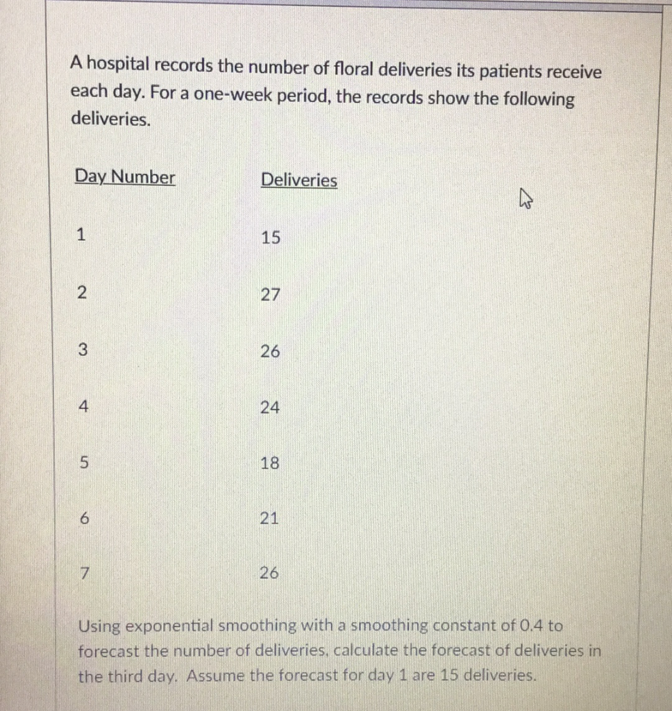 Choices: 22.2 26.6 19.8 26.4 A hospital records