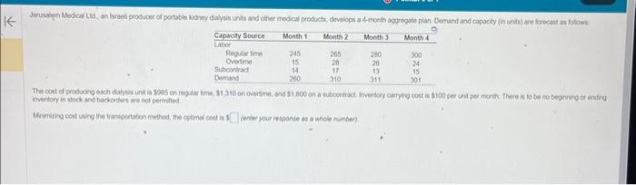 invertiory in atock and backirders are not