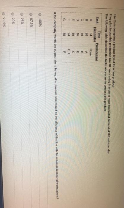Fite Co is designing a product layout for a new
