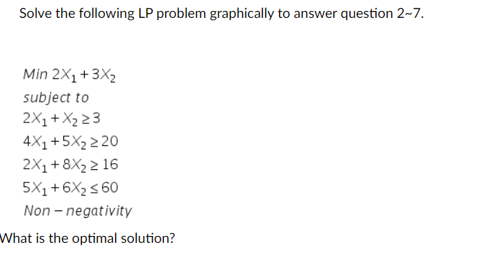 Solve the following LP problem graphically to