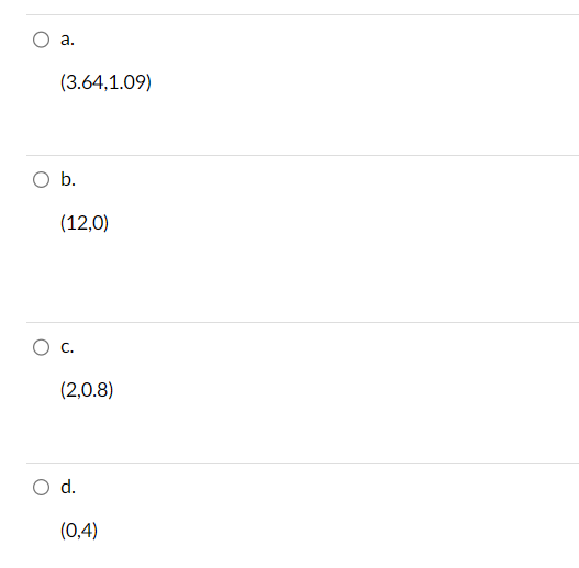 Solve the following LP problem graphically to