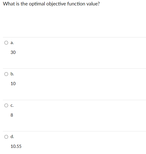 Solve the following LP problem graphically to