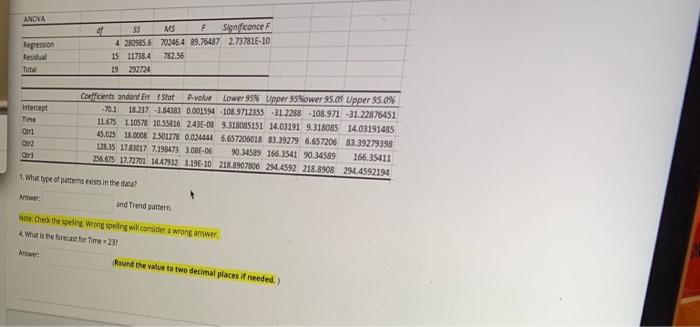 this is all one question The following plat shows