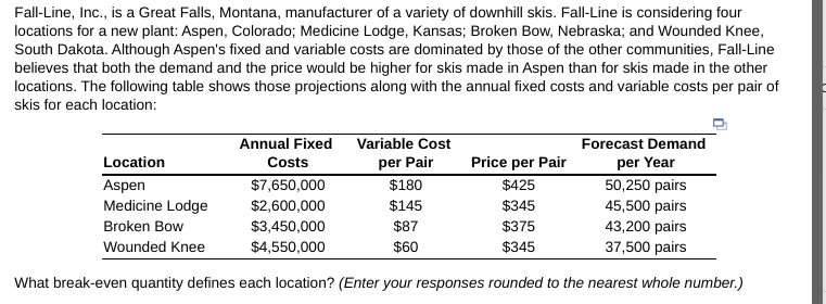 Fall-Line, Inc., is a Great Falls, Montana,