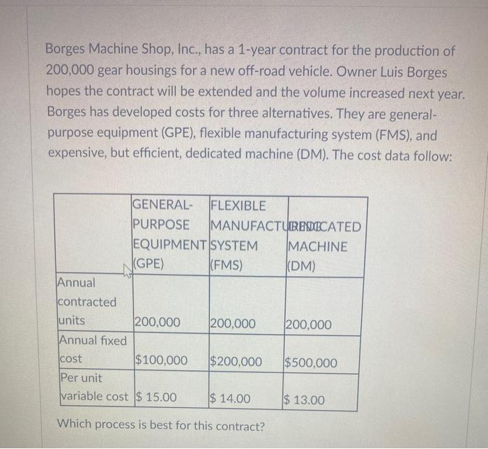 Borges Machine Shop, Inc., has a 1-year contract