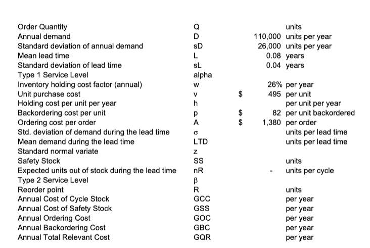 What is the optimal order quantity Q*? What is