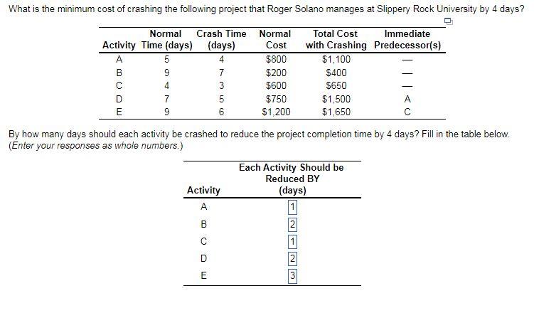By how many days should each activity be crashed