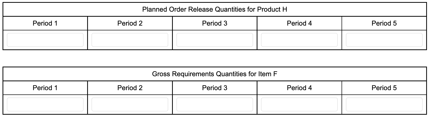 Develop MRP records for all items needed for item