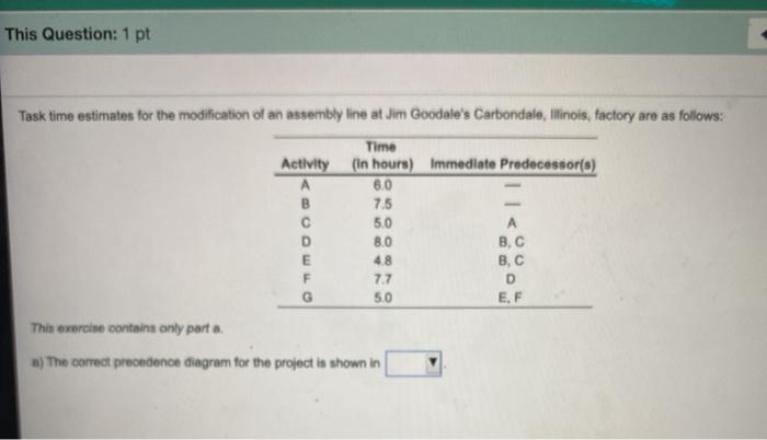 This Question: 1 pt Task time estimates for the