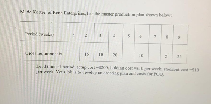 M. de Koster, of Rene Enterprises, has the master