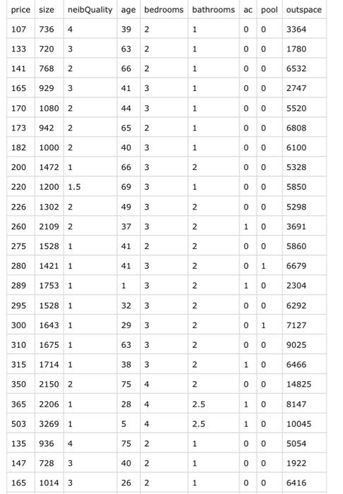 price size neibQuality age bedrooms bathrooms ac