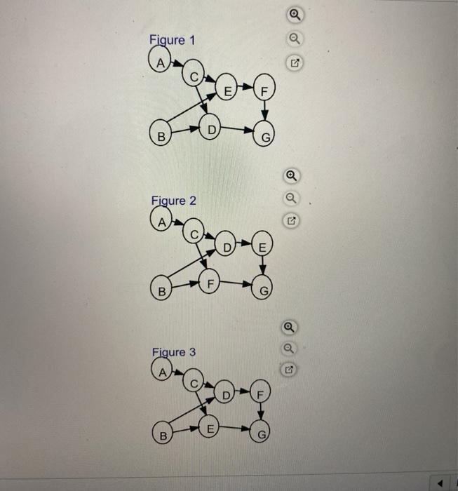 This Question: 1 pt Task time estimates for the