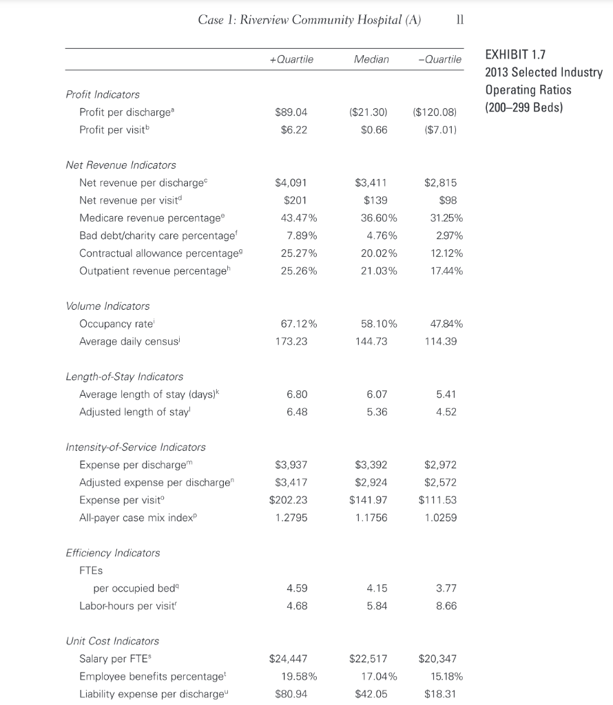 4. Compare and discuss operating indicators for