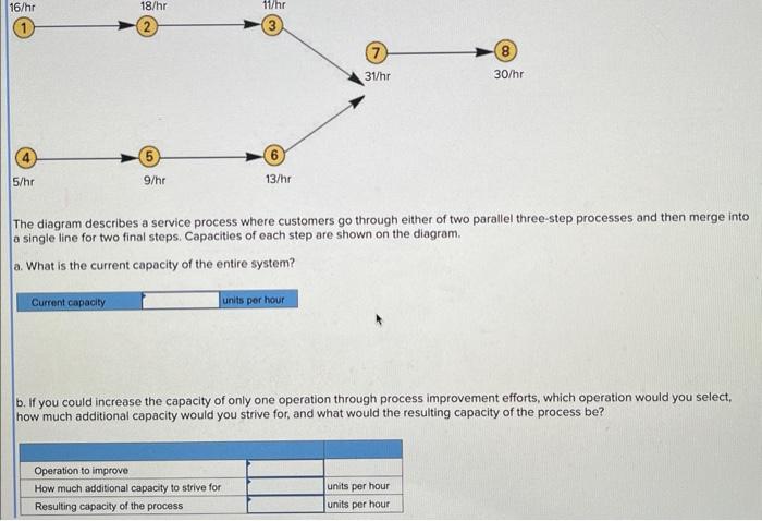 please answer the question ;) The diagram