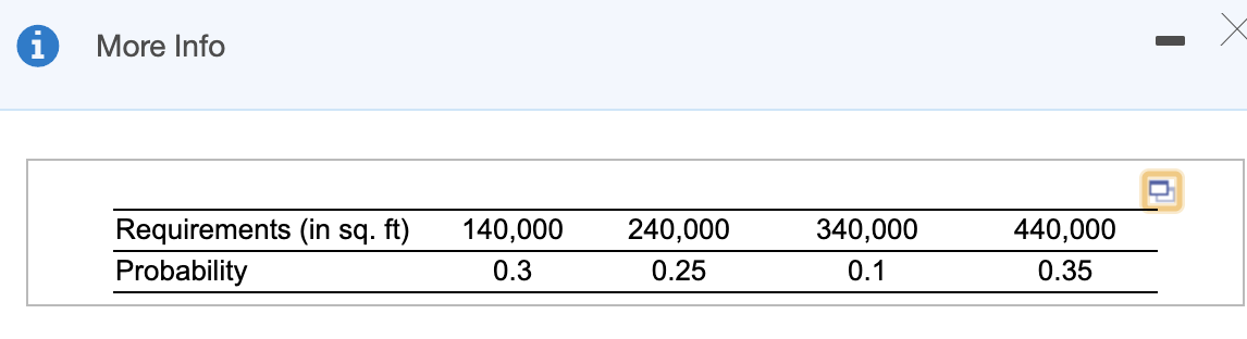 Acadia Logistics anticipates that it will need