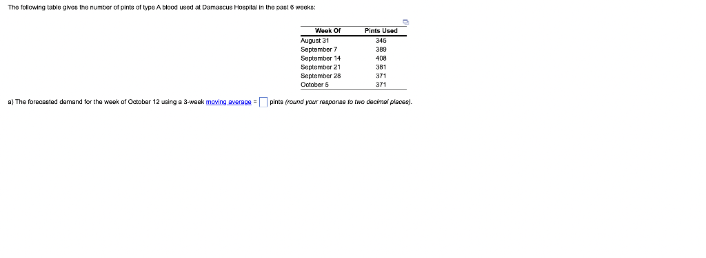 The following table gives the number of pints of