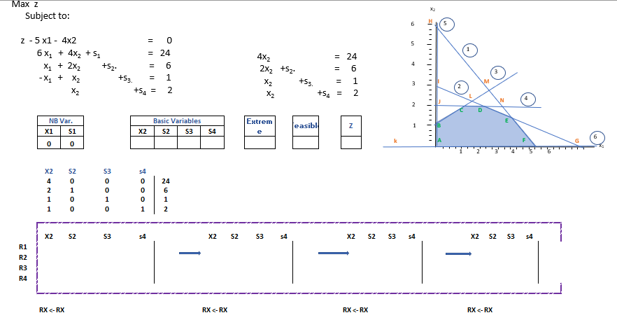 please do it on excel Max z Subject to: x2 6 5 z