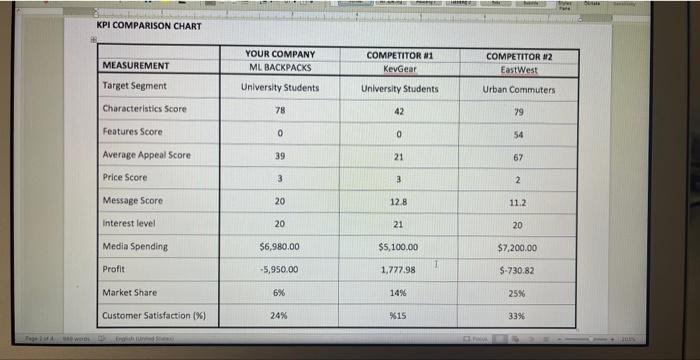 Marketing Question please help ! this is for