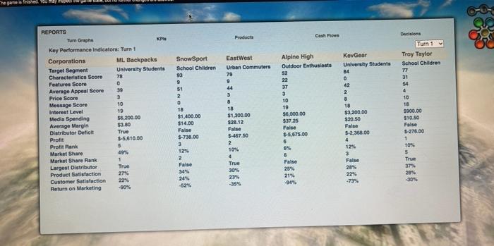 Marketing Question please help ! this is for