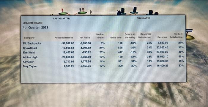 Marketing Question please help ! this is for