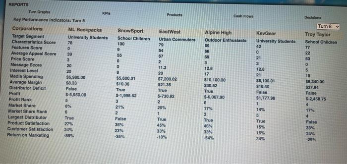 Marketing Question please help ! this is for