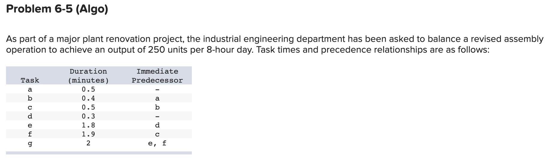 Problem 6-5 (Algo) As part of a major plant