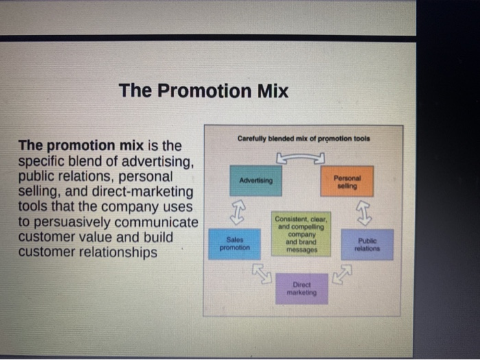the traditional promotion mix. Be sure that you