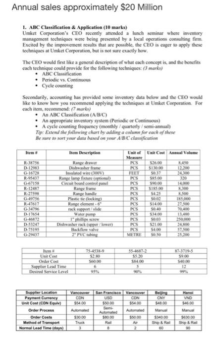 Annual sales approximately $20 Million 1. ABC