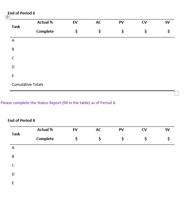 Question: Given the following project network,
