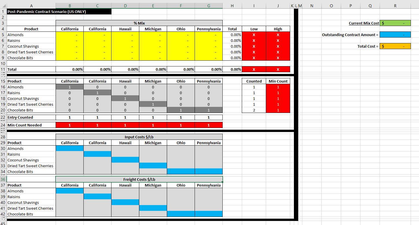 BCOR 3750 Course Project #2 Fresh Choice Snack
