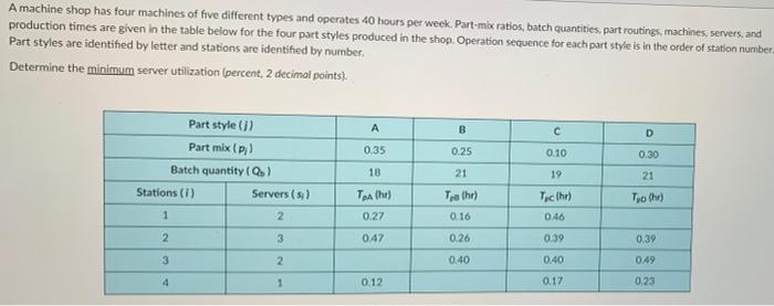 A machine shop has four machines of five