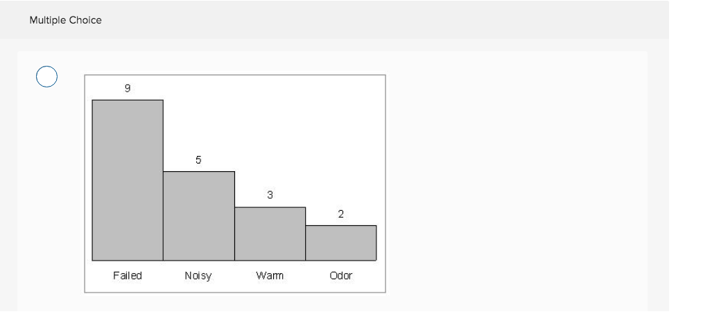 Check my wol An air-conditioning repair