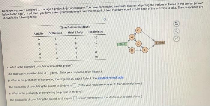 Recently, you were assigned to manage a project