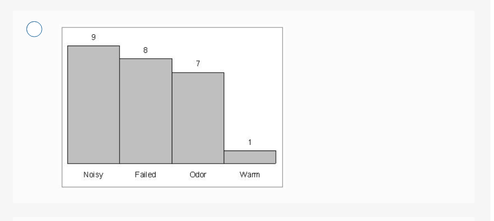 Check my wol An air-conditioning repair