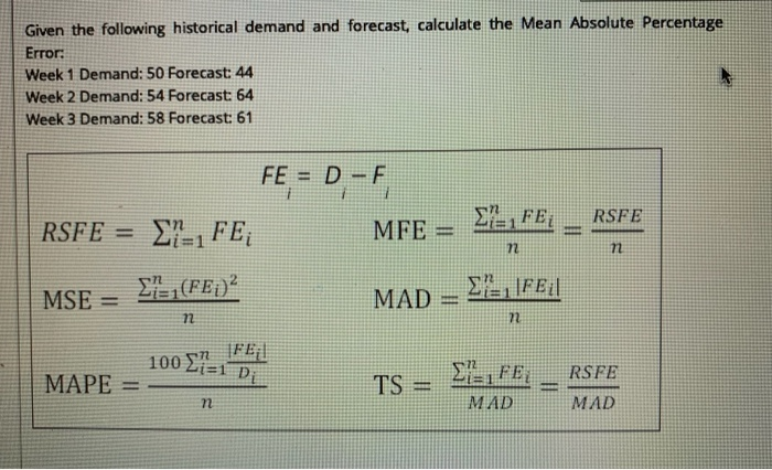 Given the following historical demand and