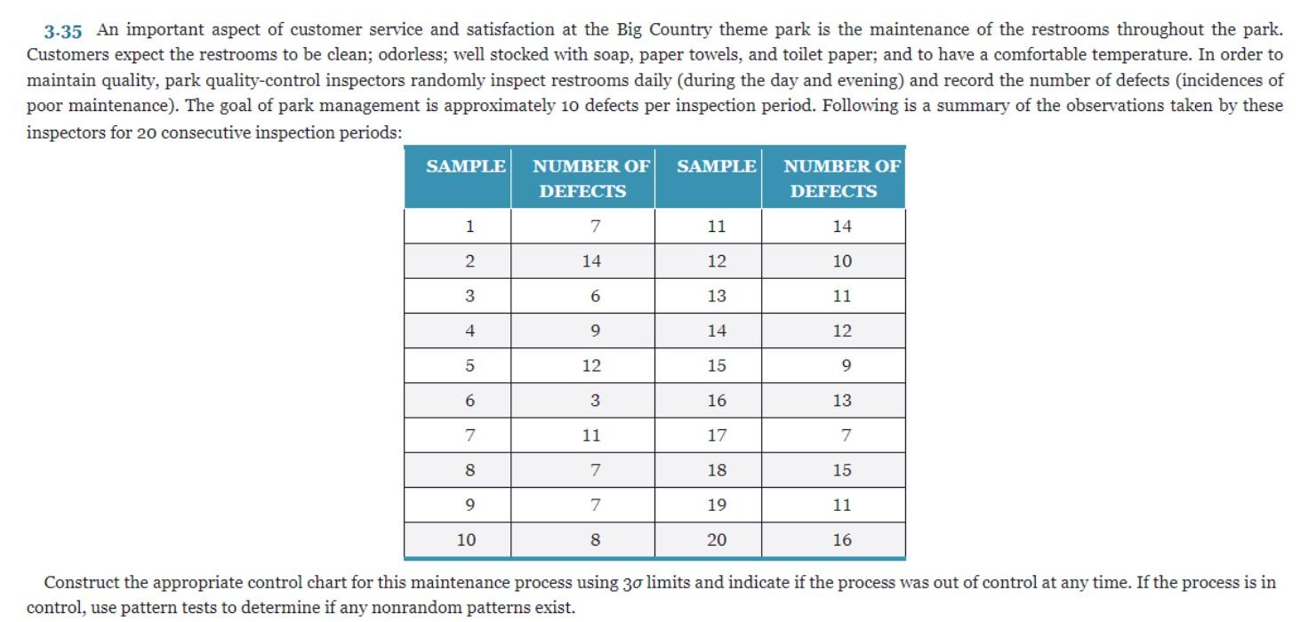 3.35 An important aspect of customer service and