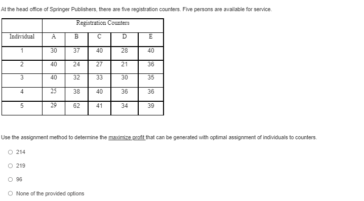 At the head office of Springer Publishers, there