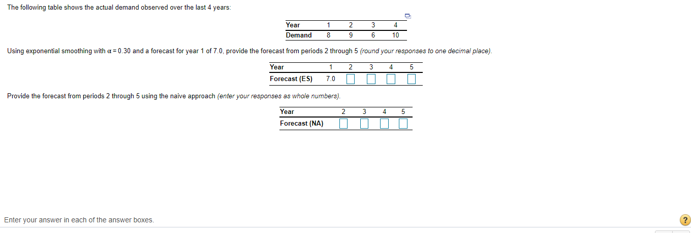 The following table shows the actual demand