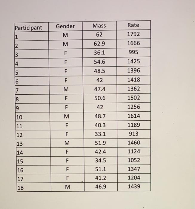 Gender Mass Participant 1 M 62 Rate 1792 1666 995