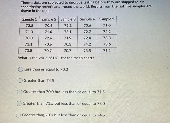 Thermostats are subjected to rigorous testing