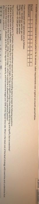 Arreperincesanal demand pattern for its services,