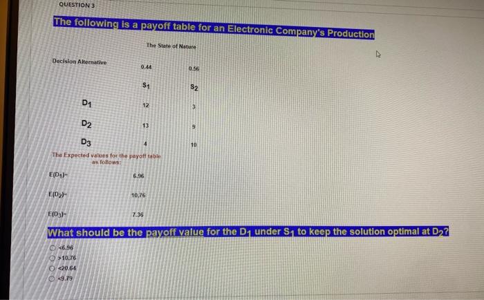 QUESTION 3 The following is a payoff table for an