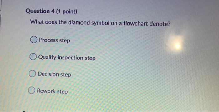 Question 4 (1 point) What does the diamond symbol