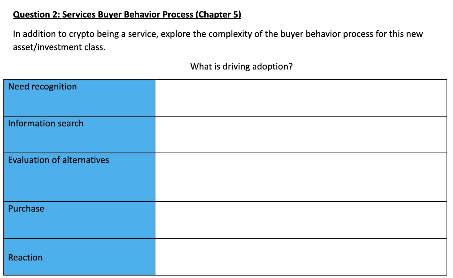 Question 2: Services Buyer Behavior Process