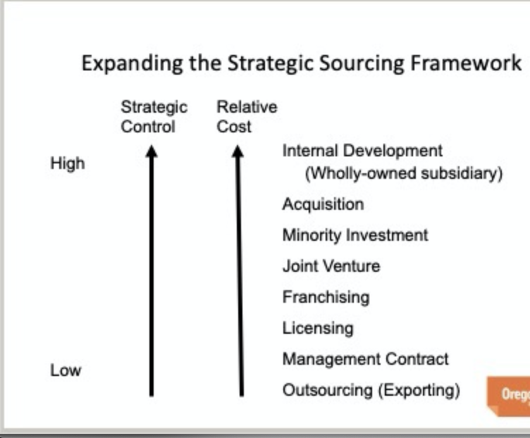 1. List the eight distinct methods that firms can