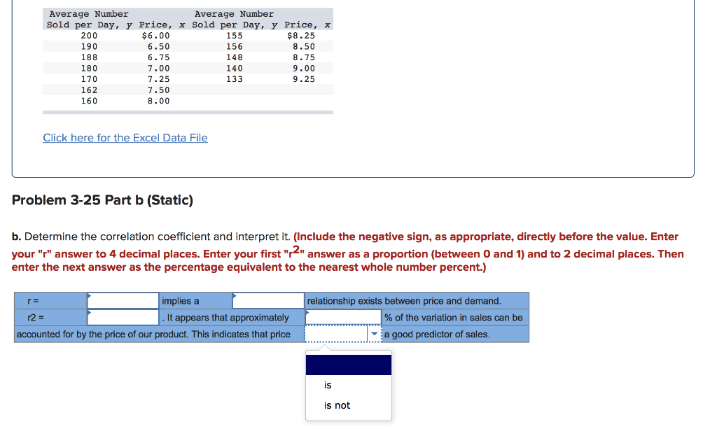 Average Number Average Number Sold per Day, y