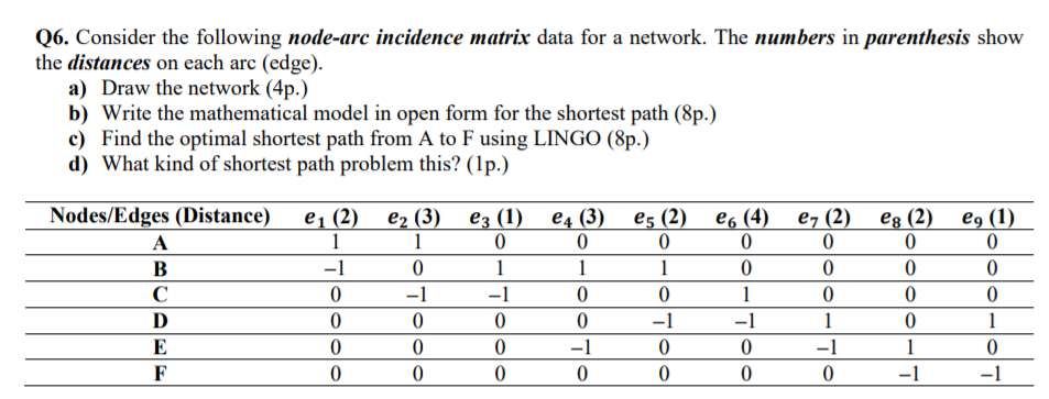 Q6. Consider the following node-arc incidence